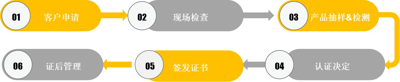 認證中心 有機食品認證